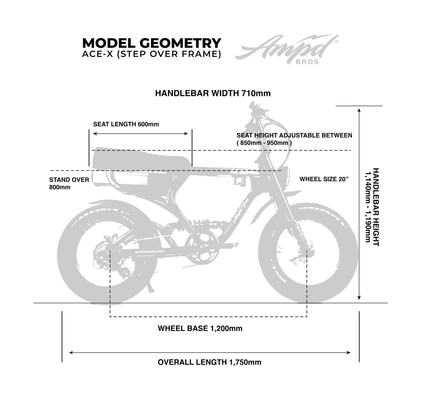 Ampd Bros ACE-X Demon Dual Motor Electric Bike- Series 4
