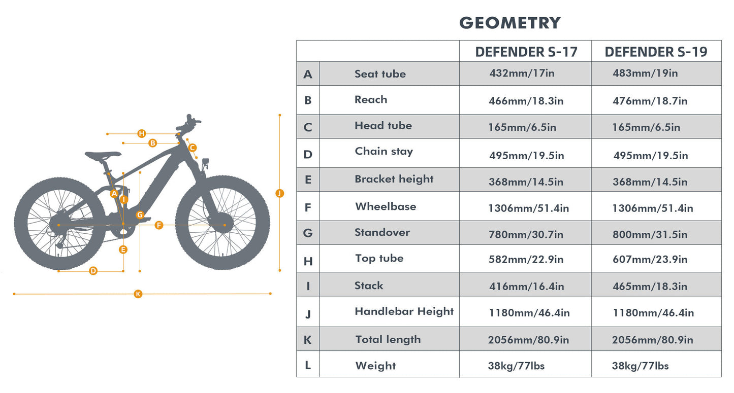 EUNORAU DEFENDER-S DUAL MOTOR, DUAL SUSPENSION FAT E-BIKE